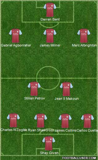 Aston Villa Formation 2011