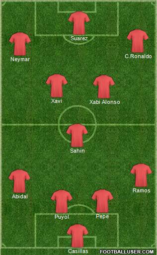 Dream Team Formation 2011