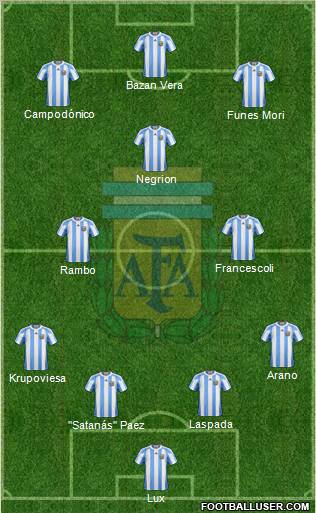 Argentina Formation 2011