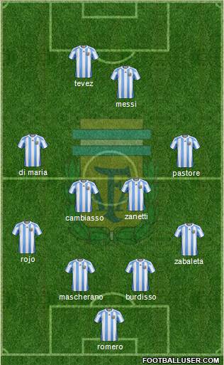 Argentina Formation 2011