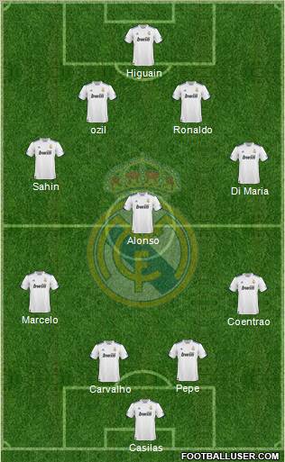 Real Madrid C.F. Formation 2011