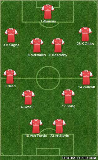 Arsenal Formation 2011