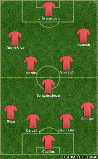 Arsenal Formation 2011