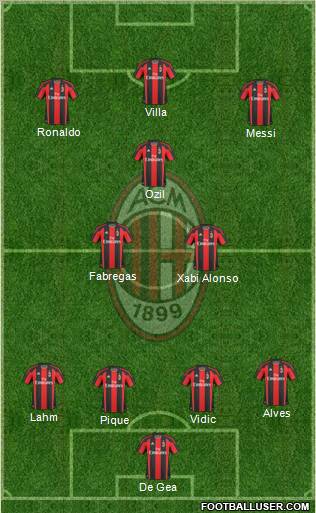 A.C. Milan Formation 2011