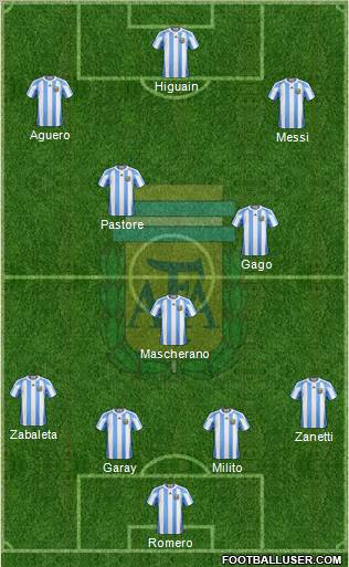 Argentina Formation 2011