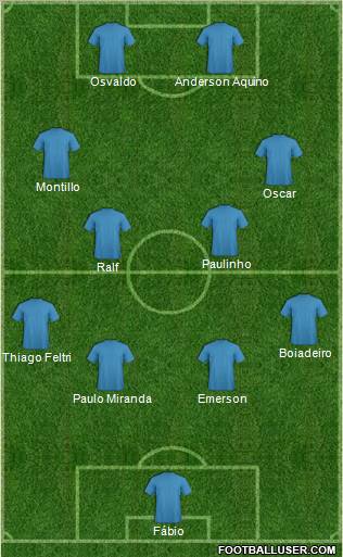 Championship Manager Team Formation 2011