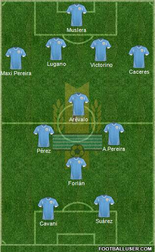Uruguay Formation 2011