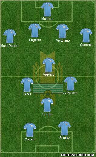 Uruguay 4-1-3-2 football formation