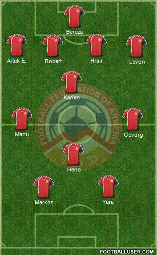 Armenia Formation 2011