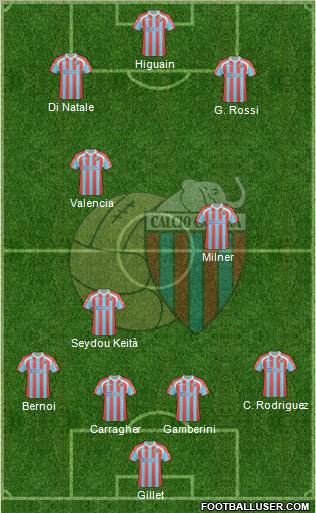 Catania Formation 2011