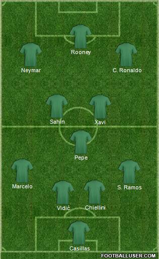 Fifa Team Formation 2011