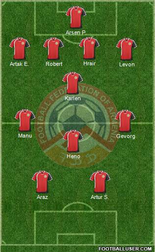 Armenia Formation 2011
