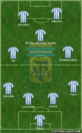 Argentina Formation 2011