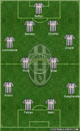 Juventus Formation 2011