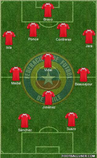 Chile Formation 2011