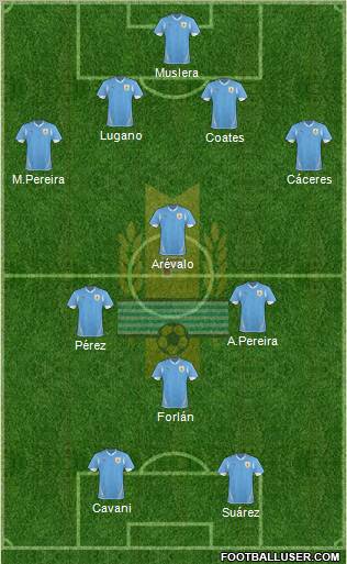Uruguay Formation 2011