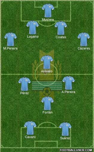 Uruguay football formation