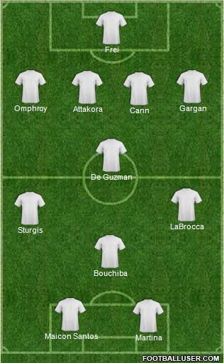 Toronto FC Formation 2011