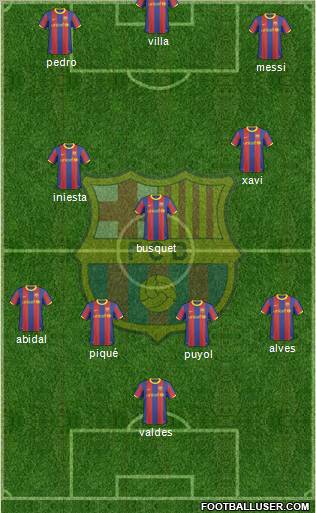 F.C. Barcelona Formation 2011