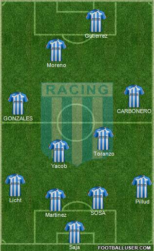 Racing Club Formation 2011