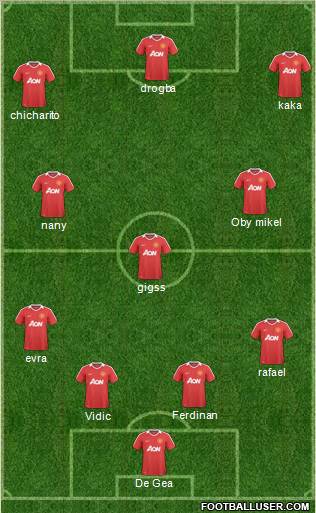 Manchester United Formation 2011