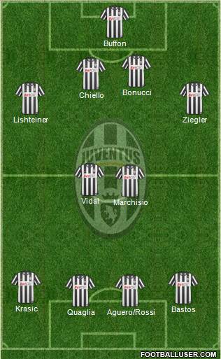 Juventus Formation 2011