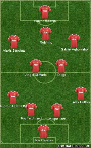 Manchester United Formation 2011