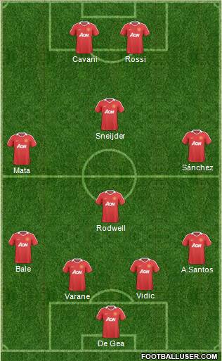 Manchester United Formation 2011