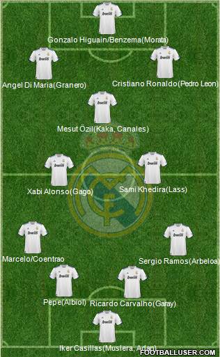 Real Madrid C.F. Formation 2011