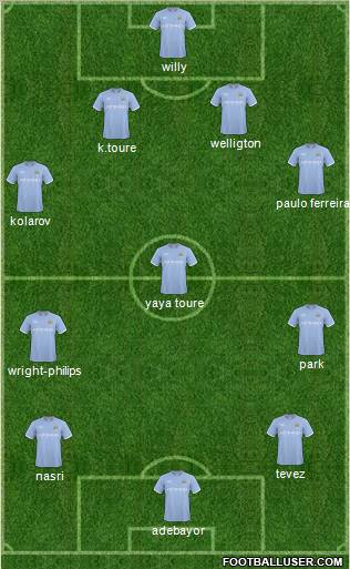 Manchester City Formation 2011