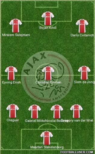 AFC Ajax Formation 2011