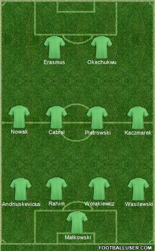 Football Manager Team Formation 2011