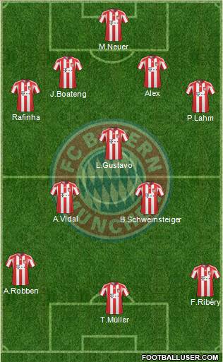 FC Bayern München Formation 2011