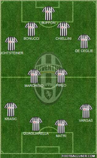 Juventus Formation 2011