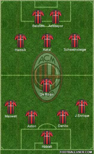 A.C. Milan Formation 2011