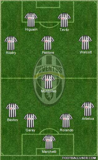 Juventus Formation 2011