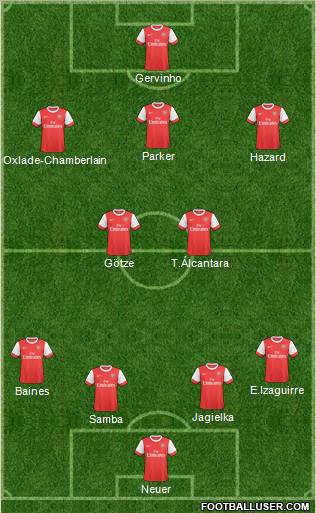 Arsenal Formation 2011