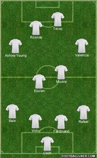 Dream Team Formation 2011