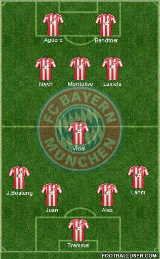 FC Bayern München Formation 2011