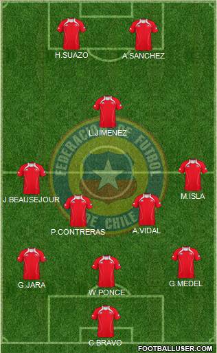 Chile Formation 2011