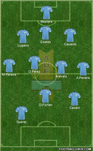 Uruguay Formation 2011