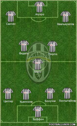 Juventus Formation 2011