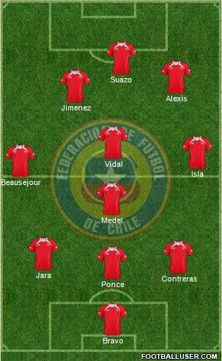 Chile Formation 2011