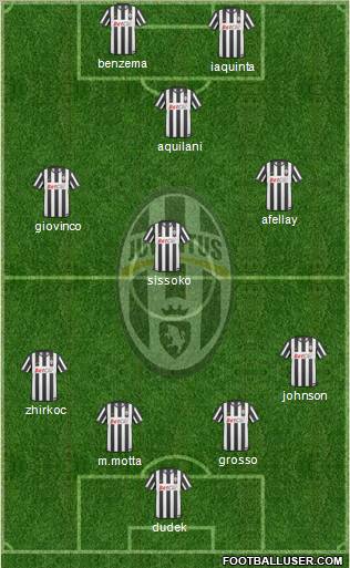 Juventus Formation 2011