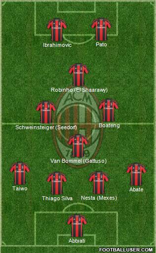 A.C. Milan Formation 2011