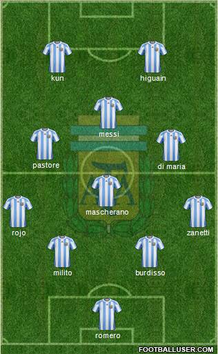 Argentina Formation 2011
