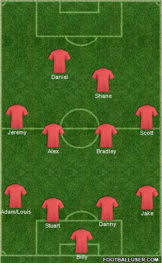 Fifa Team Formation 2011