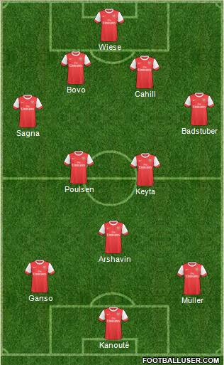Arsenal Formation 2011