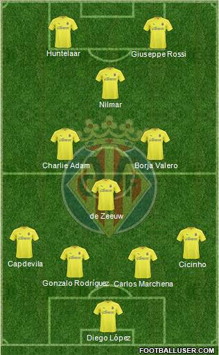 Villarreal C.F., S.A.D. Formation 2011