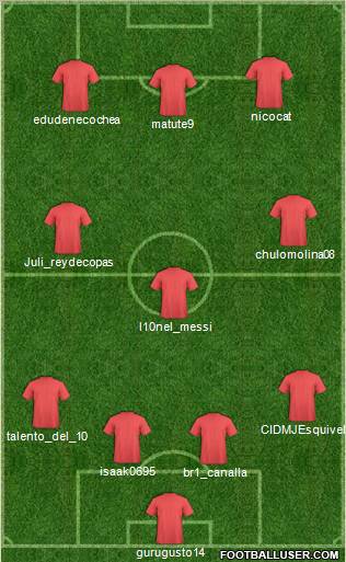 Football Manager Team Formation 2011